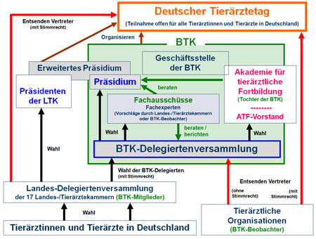 Strukturdiagramm